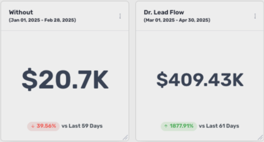 Revenue comparison: $20.7K to $409.43K